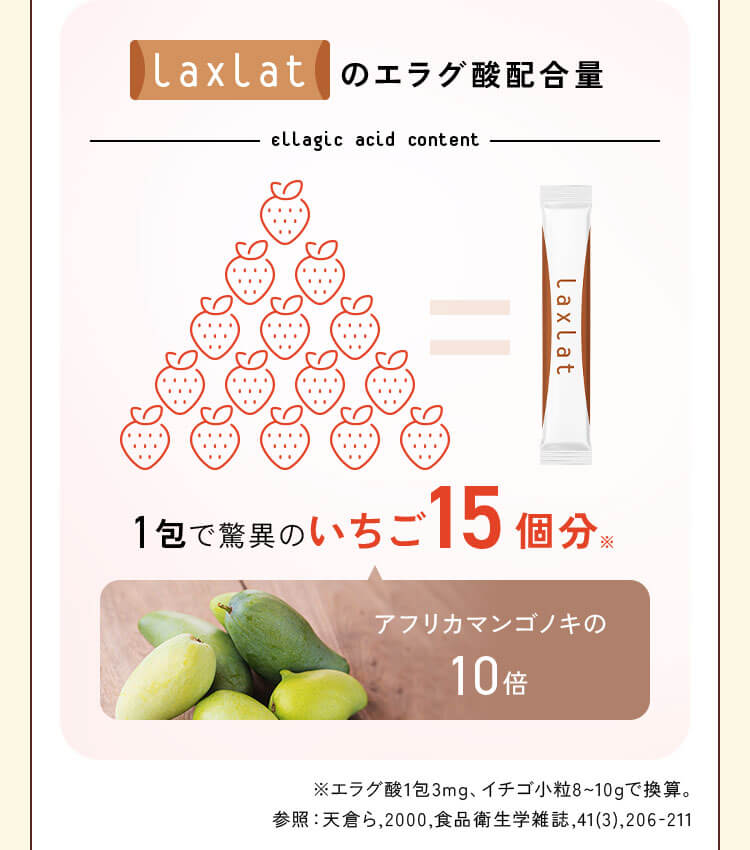 laXlat のエラグ酸配合量